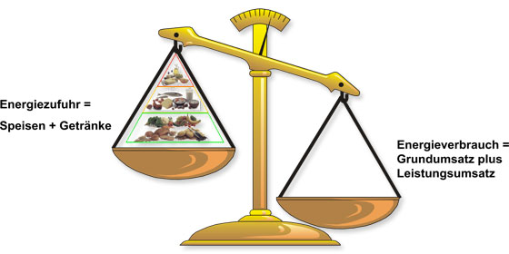 Sixpack antrainieren: Foto von der Waage einer negativen Energiebilanz.