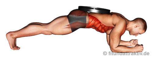 Bild von der Übung Plank mit Zusatzgewicht.