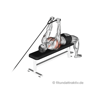 GIF von der Übung Seilzug Brust Überzüge.